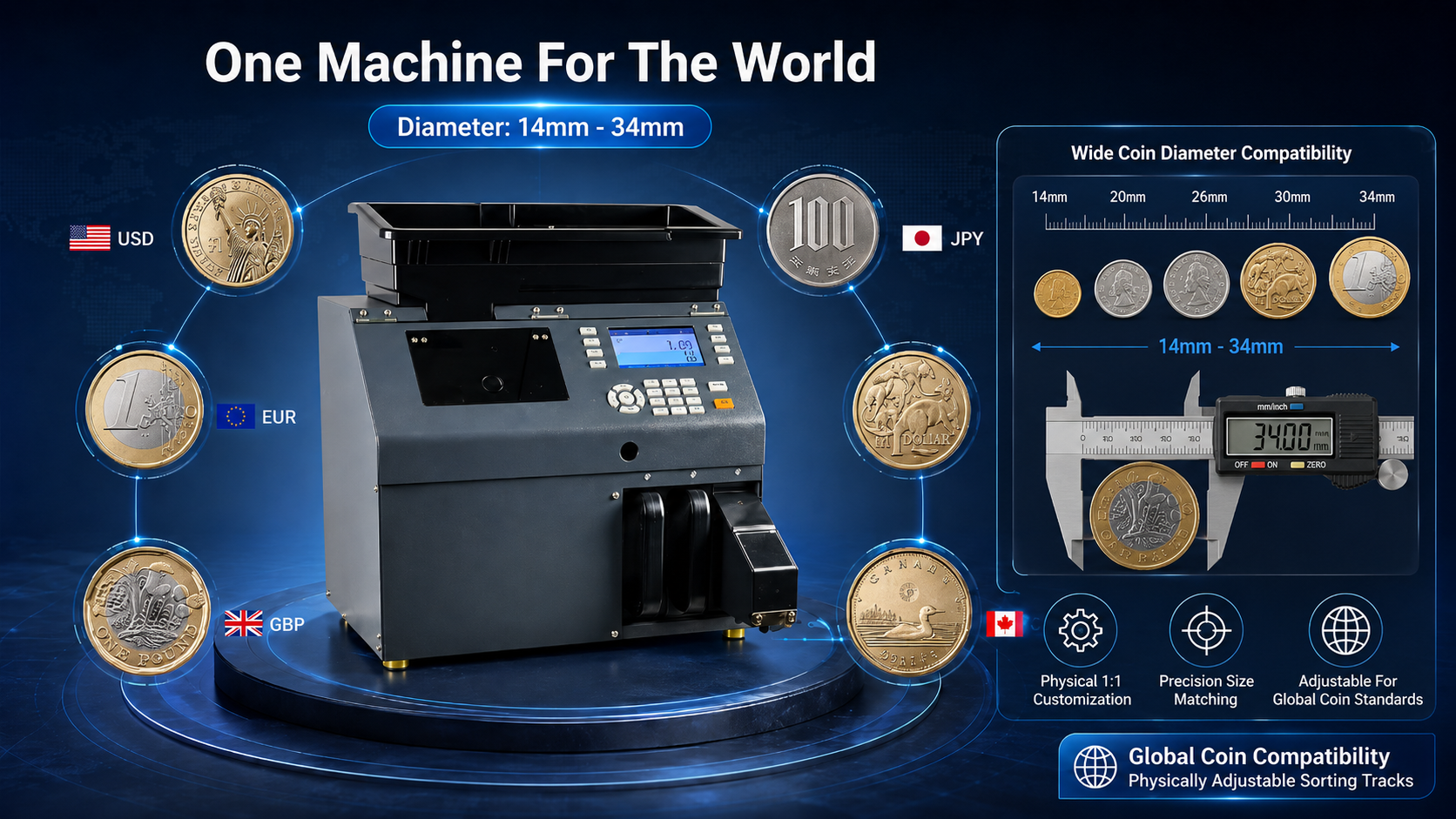 Coin Counter vs Banknote Sorter: Do You Need Both?