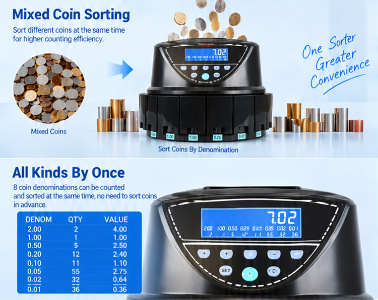 CS-5506 multi-currency coin counter sorter overview, novel compact commercial structure in plastic housing with optical sensor for coin classification
